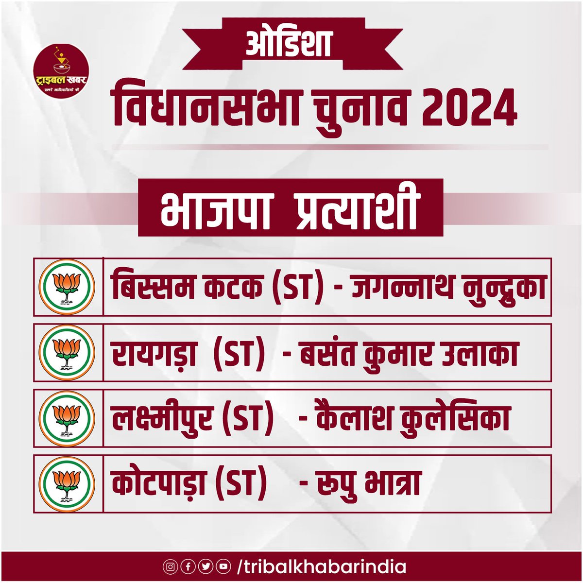 ओडिशा विधानसभा चुनाव 2024 को लेकर भाजपा ने अपने  प्रत्याशियों की घोषणा कर दी है. 
बिस्सम कटक (अजजा)  - जगन्नाथ नुन्द्रुका
रायगड़ा (अजजा)  - बसंत कुमार उलाका
लक्ष्मीपुर (अजजा)  - कैलाश कुलेसिका
कोटपाड़ा (अजजा) - रूपु भात्रा #OdishaElections2024 #vidhansabhaelection