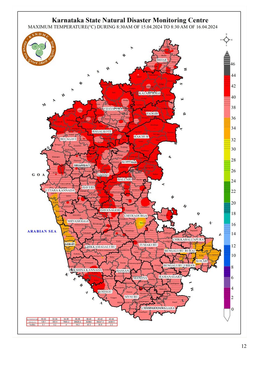 KarnatakaSNDMC tweet picture