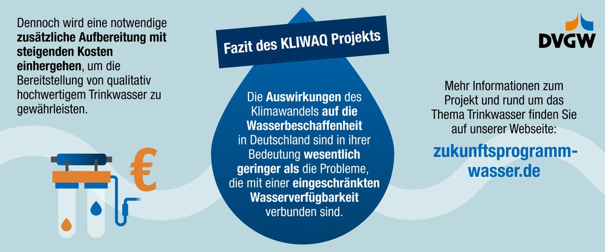 Studie zu Auswirkungen des #Klimawandel|s auf die #Wasserbeschaffenheit: 
Forschungsprojekt KLIWAQ des #DVGW-Zukunftsprogramms #Wasser 🌍💙

👉Weitere Infos: dvgw.de/themen/forschu…

👉Lunch &amp; Learn: 
youtube.com/watch?v=lvUFsr…