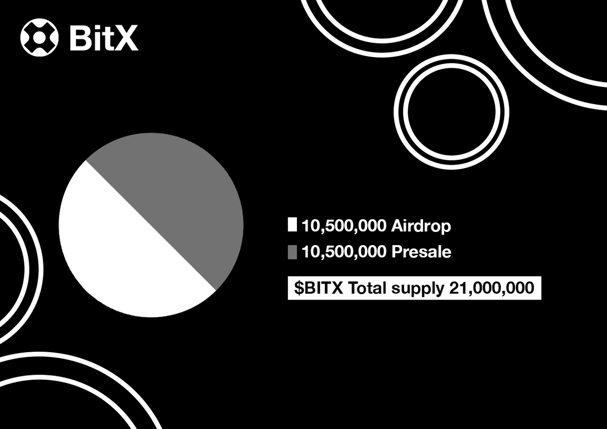 BITX tweet media