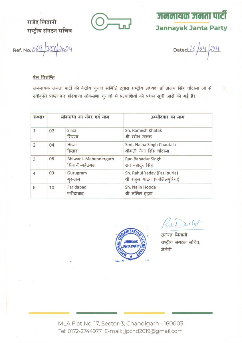 pardeepdhanwapr's tweet photo. #Election2024 को लेकर #JJP ने उम्मीदवारों की प्रथम सूची जारी की 
#Haryana

#Sirsa पूर्व विधायक रमेश खटक,
#Hisar विधायक @nainachautala,
भिवानी-महेंद्रगढ़ पूर्व विधायक राव बहादुर सिंह,
#Gurugram मशहूर कलाकार @fazilpuriia,
#Faridabad नलिन हुडा,
@Dchautala
@DVJChautala @JJPofficial https://t.co/AkH058yyhN