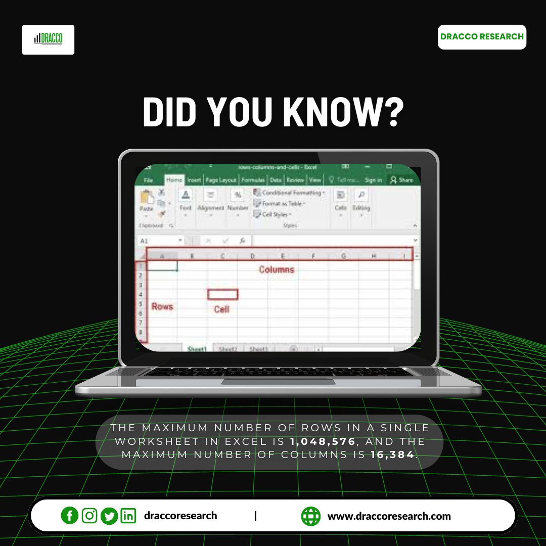 DraccoResearch's tweet image. Did you know? Excel can handle up to 1,048,576 rows and 16,384 columns in a single worksheet! Join our class now to discover more fascinating features and functionalities. Click the link to join: t.me/draccoexcelcou…
 
#ExcelClass #DataAnalysis #OnlineLearning #DraccoResearch