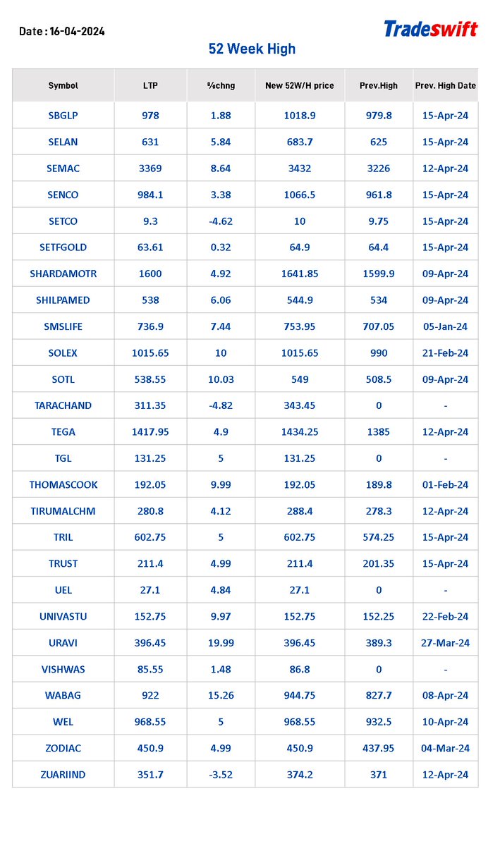 tradeswift tweet picture