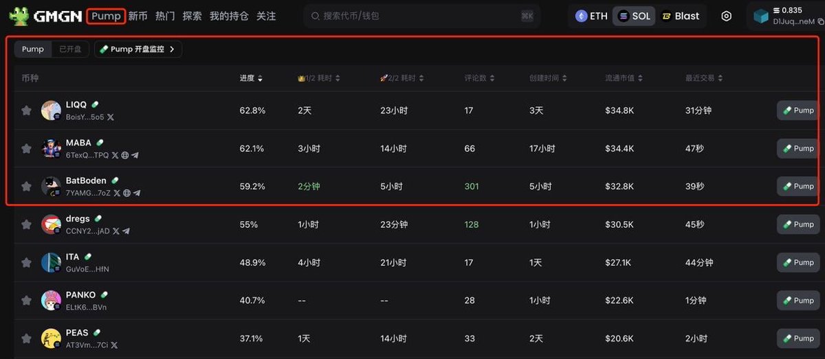 🌈Sol update: New Pump is added to the new list, quickly find 100X Pump, and trade with one click, come and try it!💊💊💊 #pumpfun #pump 

gmgn.ai/pump/SetD0dXoK…