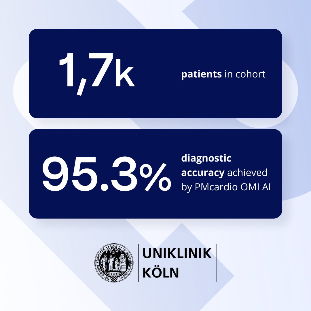 Grateful to see external validations of the #PMcardio OMI AI Model from around the world, driven by pioneers like Dr @MachereyMeyer & Dr @adler_chr at @UKKoeln, showing remarkable diagnostic results for occlusive myocardial infarction! 🇩🇪 More info here: herzmedizin.de/meta/presse/dg…