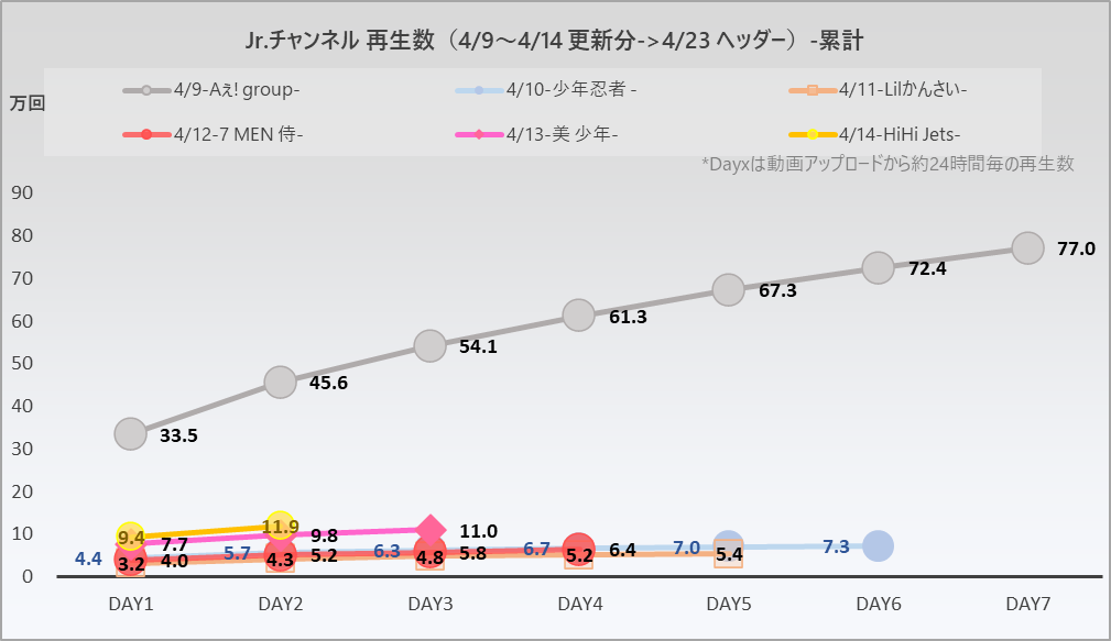 侍ちゃんねる JS Jr データまとめ+ (@j_s_data) / X