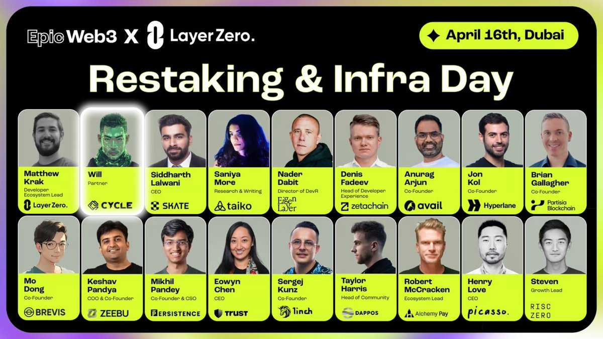 cyclenetwork_GO's tweet photo. 💥Heyyy, the Cycle team has arrived in #Epicweb3 already. Our presentation is scheduled to start in a few hours. 

✋We'll be discussing the future of #L2, #Restaking , and #OMNI  infra with outstanding projects like @LayerZero_Labs , @eigencloud , @zetachain , @taikoxyz, and more.

🤩Stay Tuned.