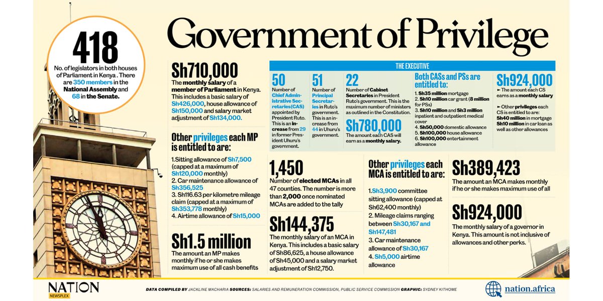 IbrahimJim92193's tweet photo. Your Excellency @WilliamsRuto is this is how we "live within our means?"
Doctors deserve better payments than any other civil servants.
#DoctorsStrikeKE
#SayNoToSalaryReduction
#DoctorsDeserveBetter
#CBAforKenyans
#ImplementCBA2017 https://t.co/7YyRFxKQZa
