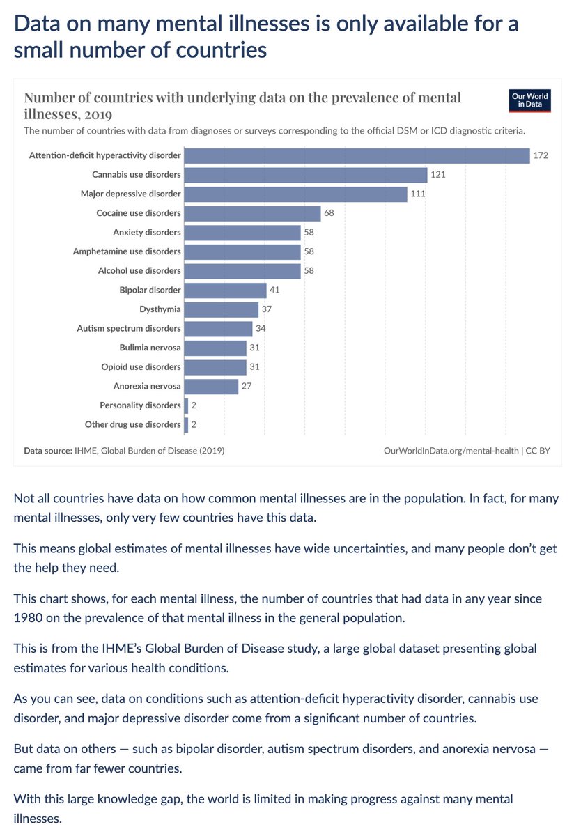 Data on many mental illnesses is only available for a small number of countries Today's data insight is by @salonium. You can find all of our Data Insights on their dedicated feed: ourworldindata.org/data-insights