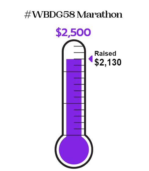 Closing in on our goal for #WBDG58. Last year at this time, we'd raised $1,220 for the #WBDG57 Marathon. We ended up with a marathon record amount. Thanks for all your help! If you still want to lift up great HS radio... Link: schoolpay.com/parent/mip/McRu