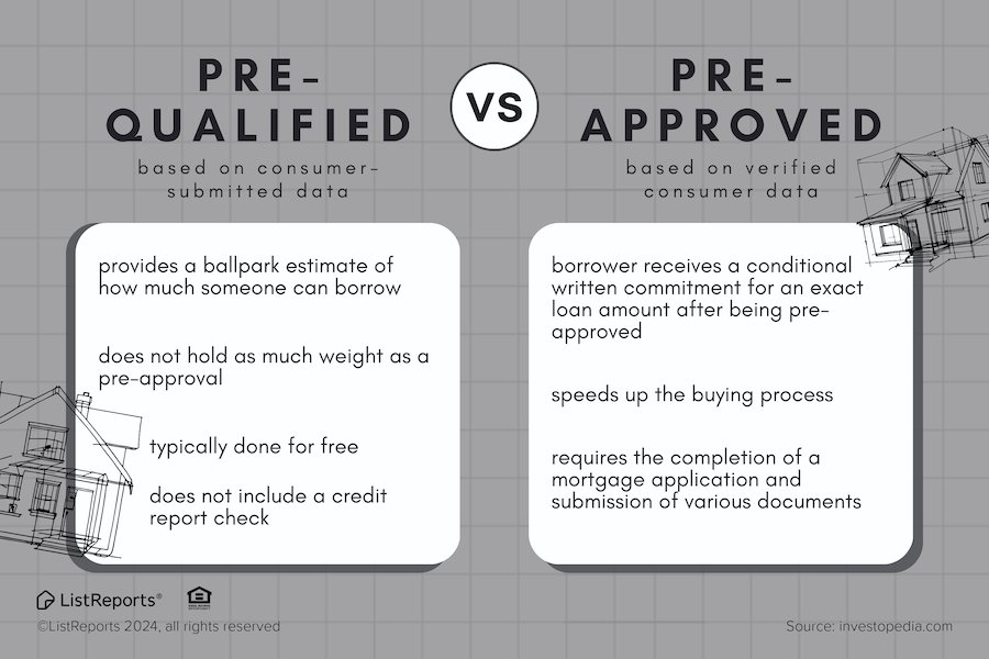 GeniusRFH's tweet photo. 🏡 Understanding the difference between a pre-approval and a pre-qualification is crucial when navigating the home buying process #HomeBuyingTips #RealEstateAdvice 📝 https://t.co/7TqPm3xghh