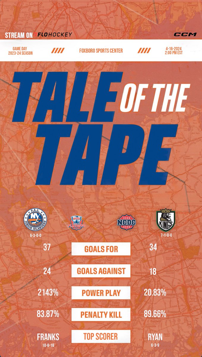 Today’s NCDC Tale of the Tape Matchup vs SSK 

#taleofthetape #getontheisland #gameday #hockey #isles #soback #ncdc #usphl #paljrislanders2324