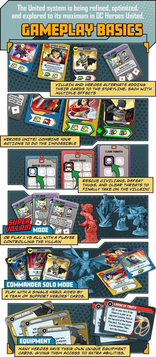 The Greatest Heroes in the #DCUniverse Unite in “DC Heroes United” #TabletopGame. buff.ly/3TWMgXT