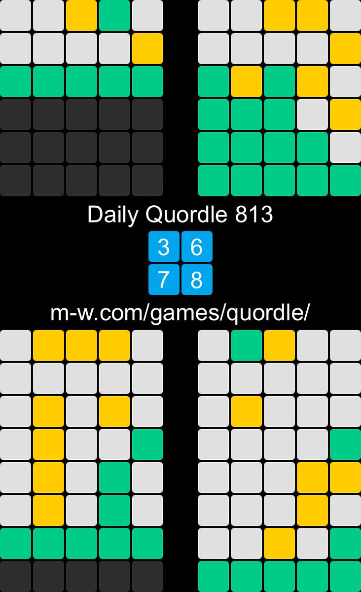 Daily Quordle 813
3️⃣6️⃣
7️⃣8️⃣
m-w.com/games/quordle/ 

Meh