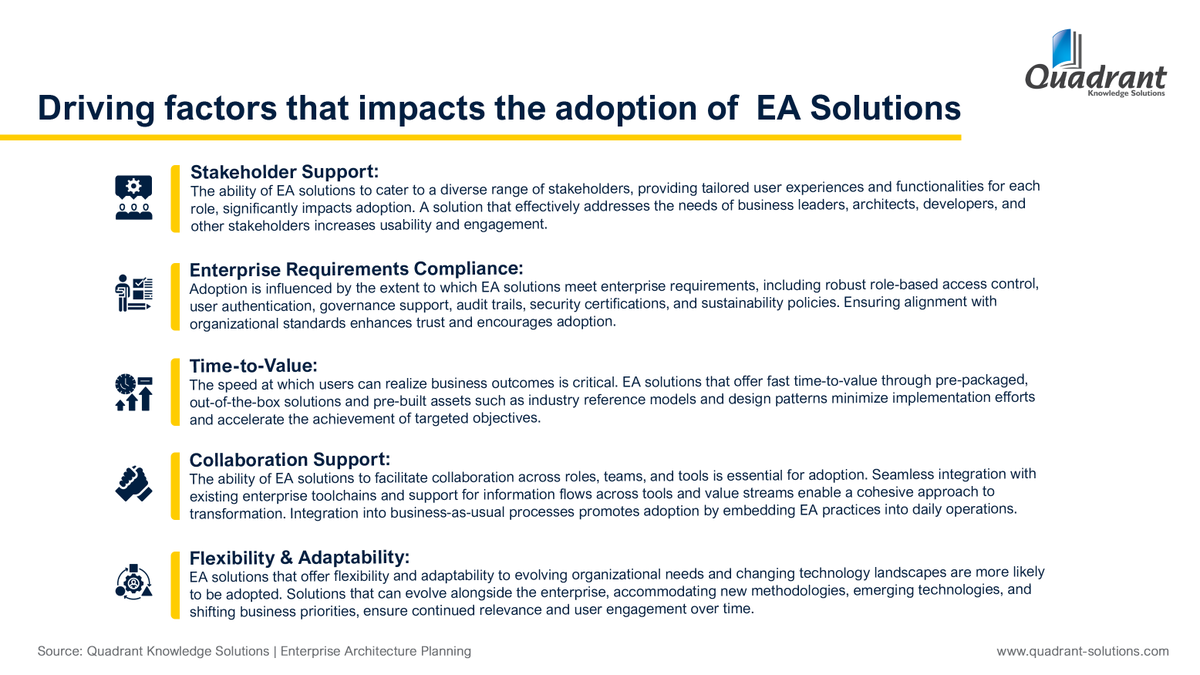 The adoption of Enterprise Architecture solutions is influenced by several factors that shape organizations' decisions and strategies. These driving factors encompass considerations ranging from technical capabilities to organizational dynamics.​ Let's dive into some of the