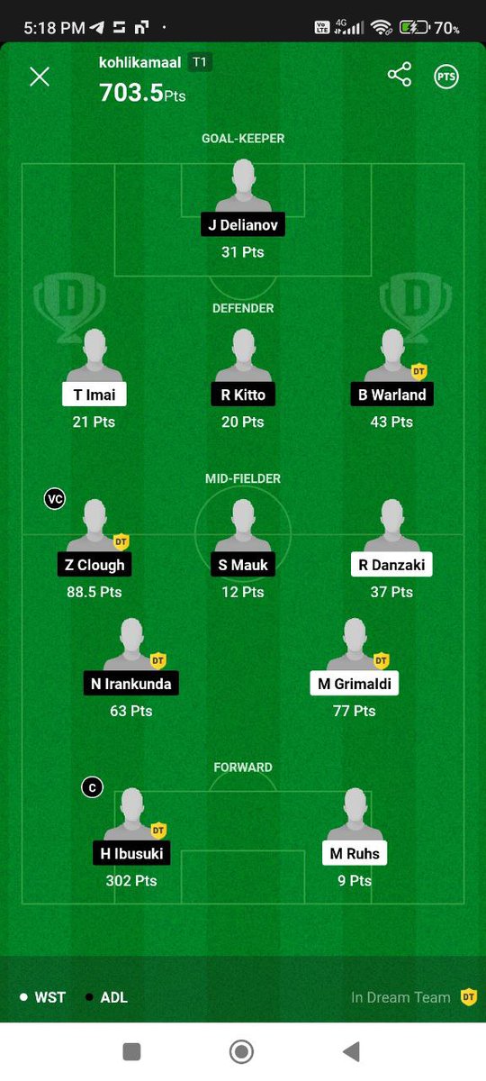 Harish220298's tweet photo. Back to back Mega sweep continues

#Dream11 #fantasy1Cricket #FreeTeams #imGautham19 #IPL #CricInformer #FantasycricPro #StarFootball #IndianFootball @Sathish32305658 
Join us and Earn big
Link
https://t.co/9c4ae0Sjem https://t.co/X5te7G3Urf