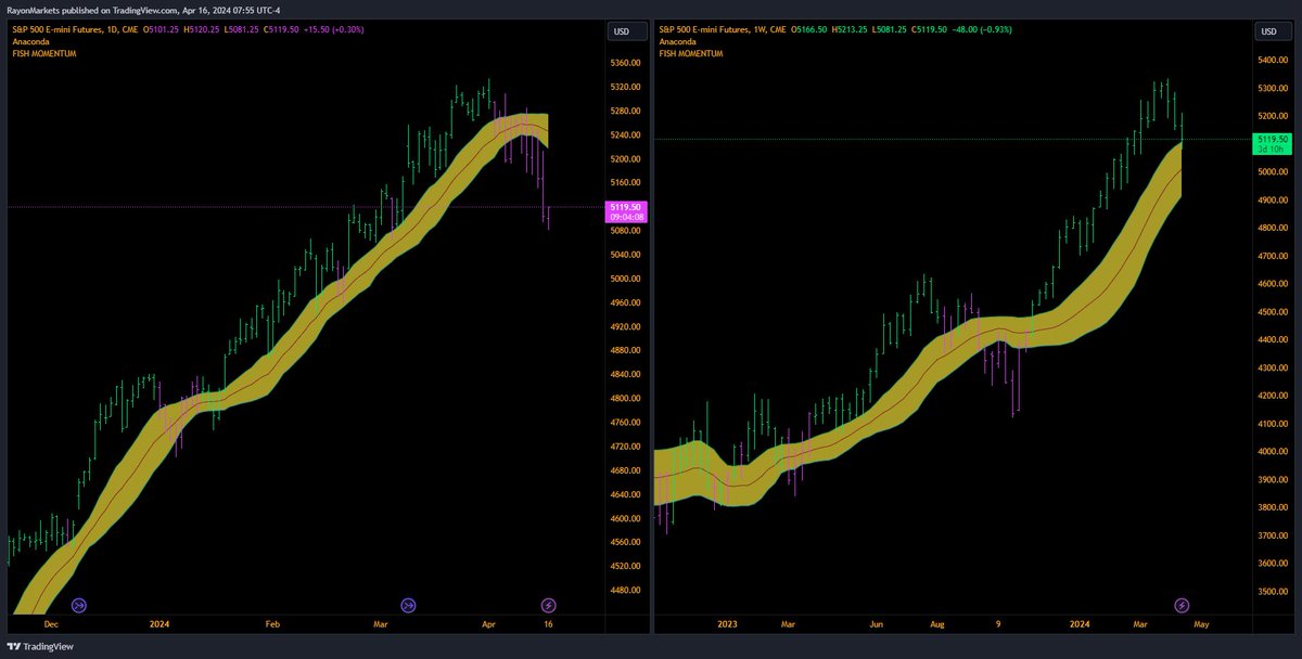 MarketsRayon tweet picture