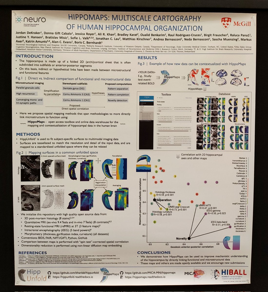 Nima Talaei Kamalabadi (@nimatalaeik) on Twitter photo So impressed with <a href="/jordandekraker/">jordandekraker</a>'s poster at #CNS2024 on "Hippomaps", a superb new toolbox and online repository for the mapping and contextualization of the hippocampal data in the human brain.
You can learn more about their pioneering work here:
biorxiv.org/content/10.110… So impressed with <a href="/jordandekraker/">jordandekraker</a>'s poster at #CNS2024 on "Hippomaps", a superb new toolbox and online repository for the mapping and contextualization of the hippocampal data in the human brain.
You can learn more about their pioneering work here:
biorxiv.org/content/10.110…