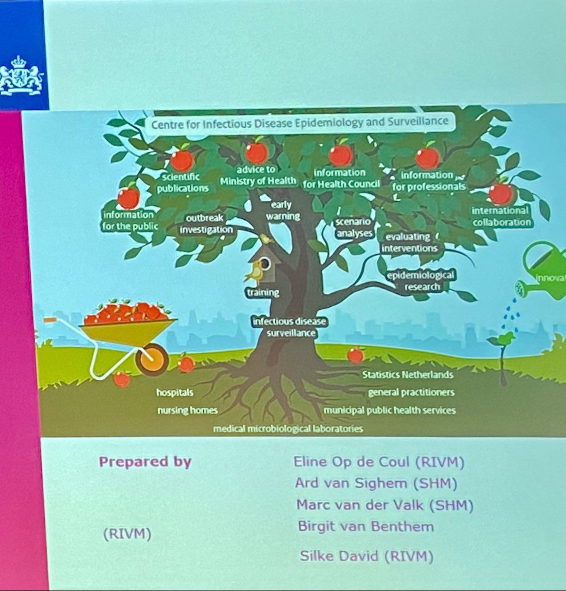otilias2012's tweet photo. Suggestive allegory by @coulode on the structure of #HIV surveillance in the #Netherlands and it’s 🍎 / benefits and use of data at @ECDC_EU HIV Network meeting https://t.co/IEFiZP1mEg