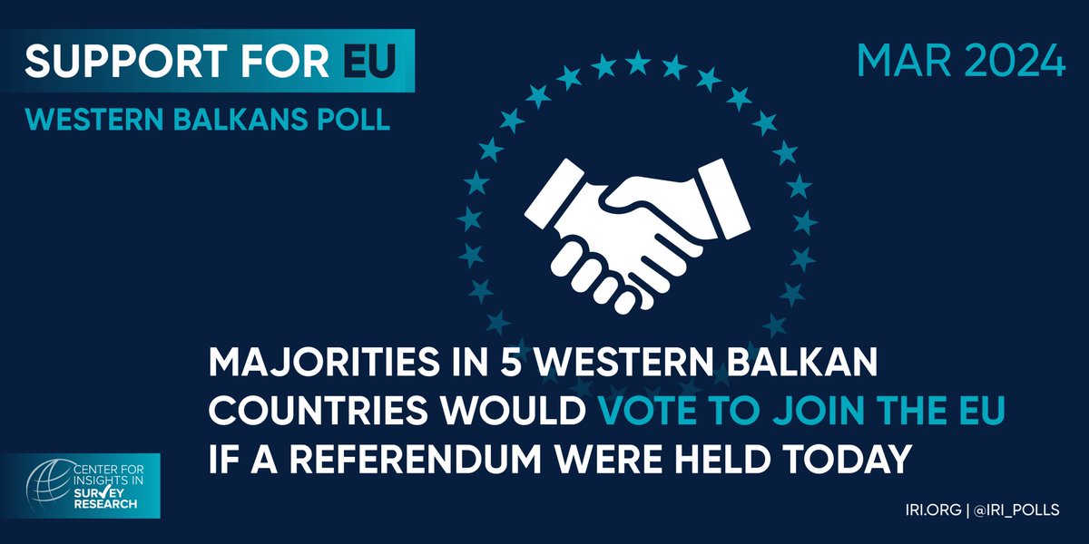 As we prepare for the full release of @iriglobal's Western Balkans regional poll, find here a few highlights from the poll: iri.org/news/iri-weste…