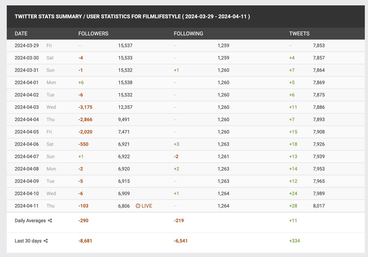 Matt Crawford tweet media