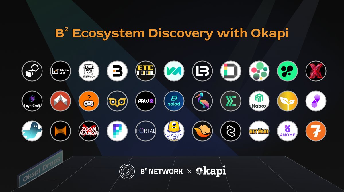 Join the Discovery Campaign with @BSquaredNetwork ecosystem partners just ahead of the mainnet launch and earn exclusive rewards including NFTs, whitelist, USDT, and much more. 🔎 B² Ecosystem Explorer: app.okapi.xyz/chain/b2_netwo… 🎁 Bonus Drops Rewards: app.okapi.xyz/discovery/drop……