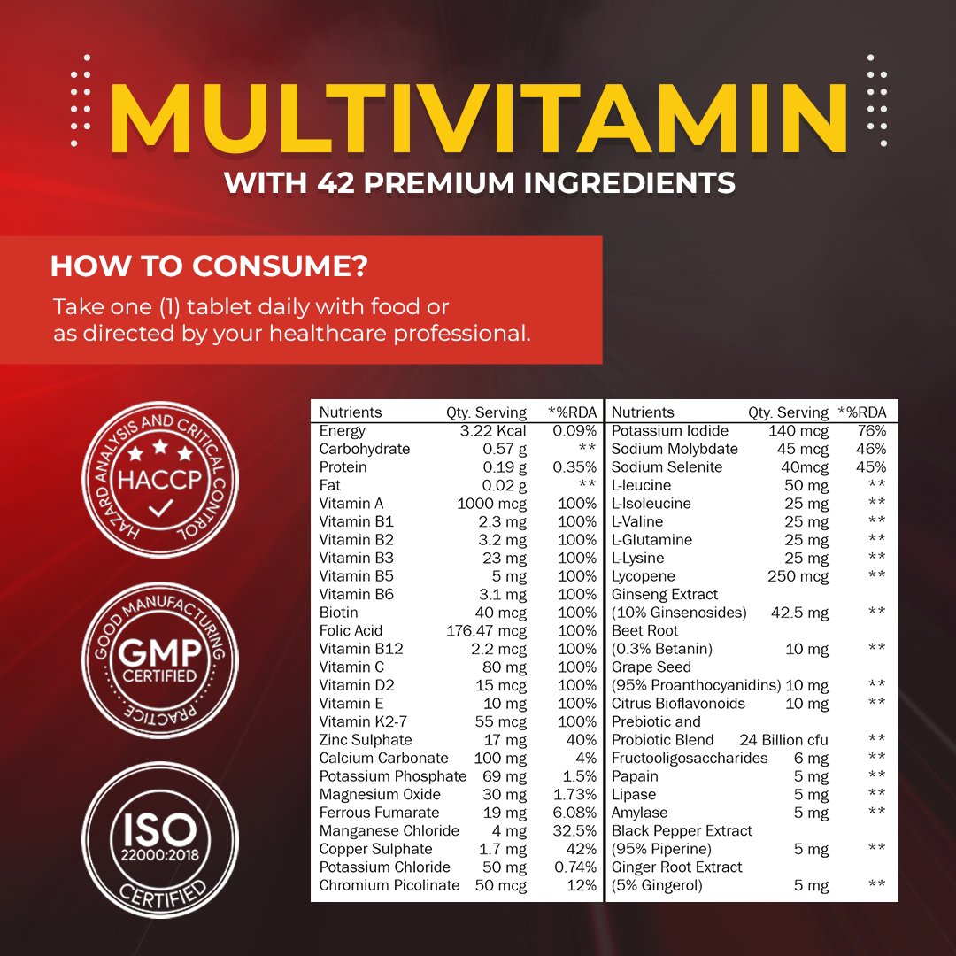 kiloforce_'s tweet image. Kiloforce multivitamin enhances immune function, boosts energy levels, and promotes overall health with its essential nutrients.

✔️Available on our Website (🔗link in Bio🔗)
✔️ Available on Amazon &amp;amp; Flipkart
✔️ Available on Swiggy
.
.
.
#MultivitaminMagic #WellnessBoost