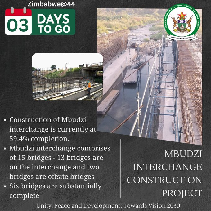 Kundimasekesa's tweet photo. The Mbudzi Interchange construction is now 59.4% complete! Featuring 15 bridges—13 on the interchange itself and 2 off-site on Amalinda and Harare Drives. Six of these bridges are substantially complete. Onward to a more connected future! 🚧🌉 #InfrastructureDevelopment https://t.co/nZCBbiVvJP