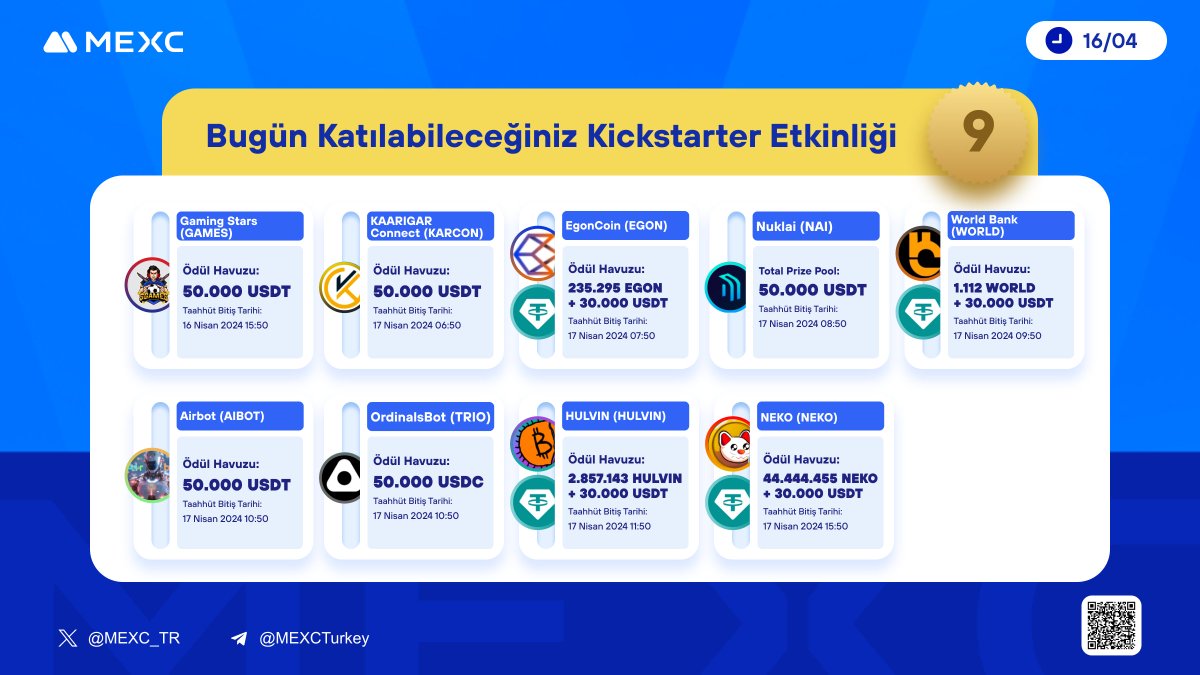 🚀 Şu Anda Katılabileceğiniz 9 #Kickstarter Etkinliği Devam Ediyor! 🎁 Hemen $MX Tutarak, #Airdrop Kazanma Şansı Yakalayın! 📎 Kickstarter: mexctr.info/kickstarter 📎 Launchpad: mexctr.info/launchpad 📌 $MX Satın Alın: mexc.com/tr-TR/mx #MEXCTürkiye #MXToken #MX…