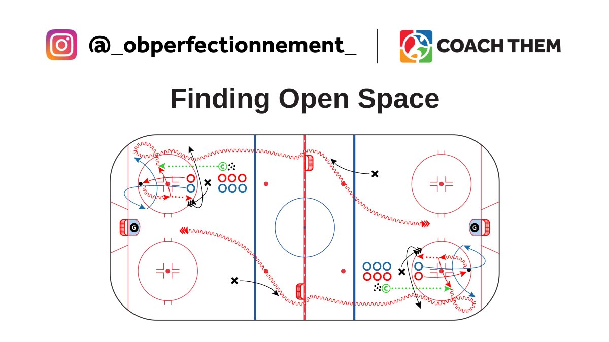 CREATED BY INSTAGRAM @_obperfectionnement_ DRILL: Finding Open Space Video: l8r.it/obMR Drill located in our FREE Marketplace On @CoachThem Marketplace drills.⁠ #TeamCoachThem #CoachThem #hockeydrill #hockeydrills #hockeycoach #hockeytech