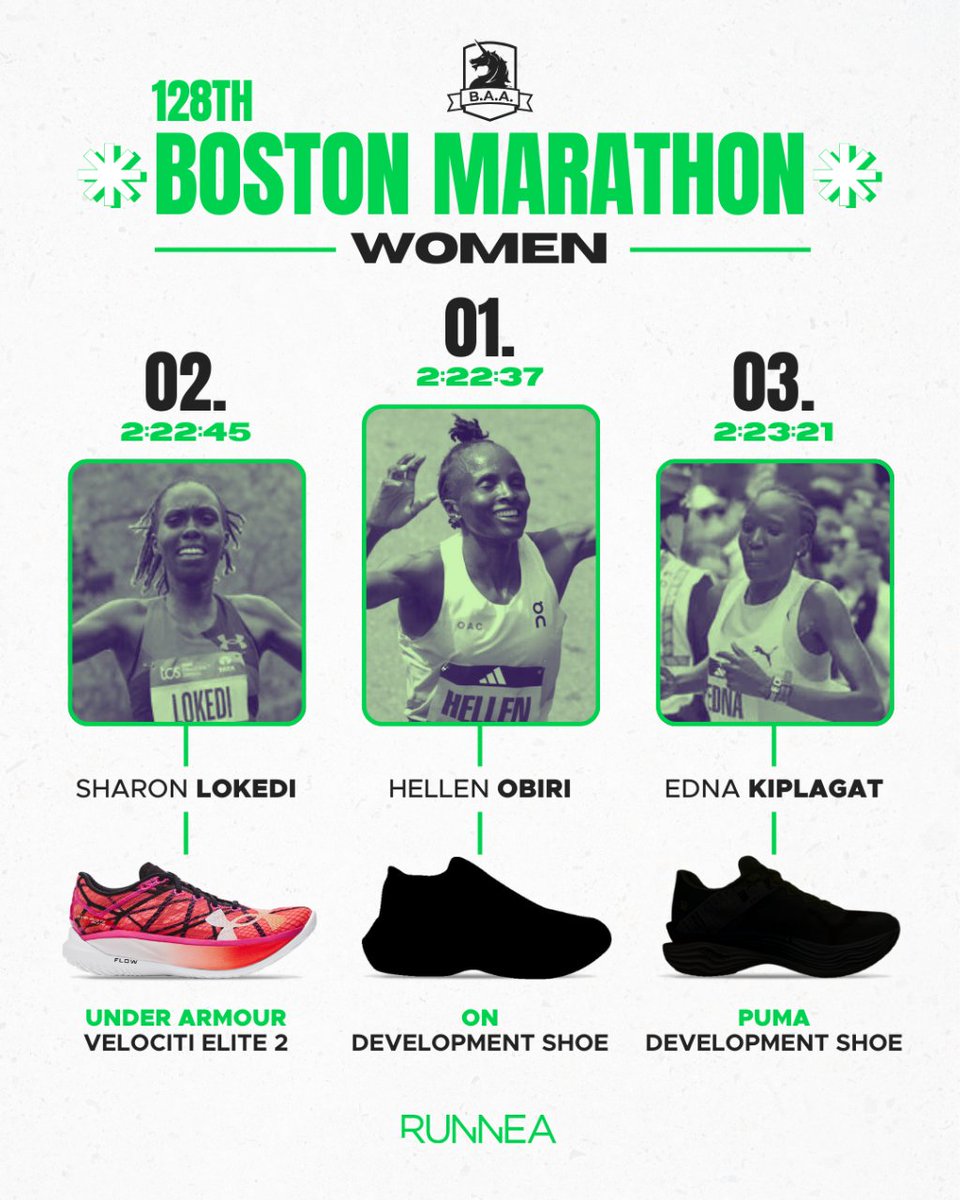 Maratón de Boston Los dos grandes protagonistas: 🏃‍♀️@hellenobiri (2.22:37)  🏃Sisay Lemma (2.06:17) Y como siempre, ponemos el foco de atención en las zapatillas de running de los vencedores. 💬 Si estuviste allí, ¿te animas a comentarnos tu experiencia?