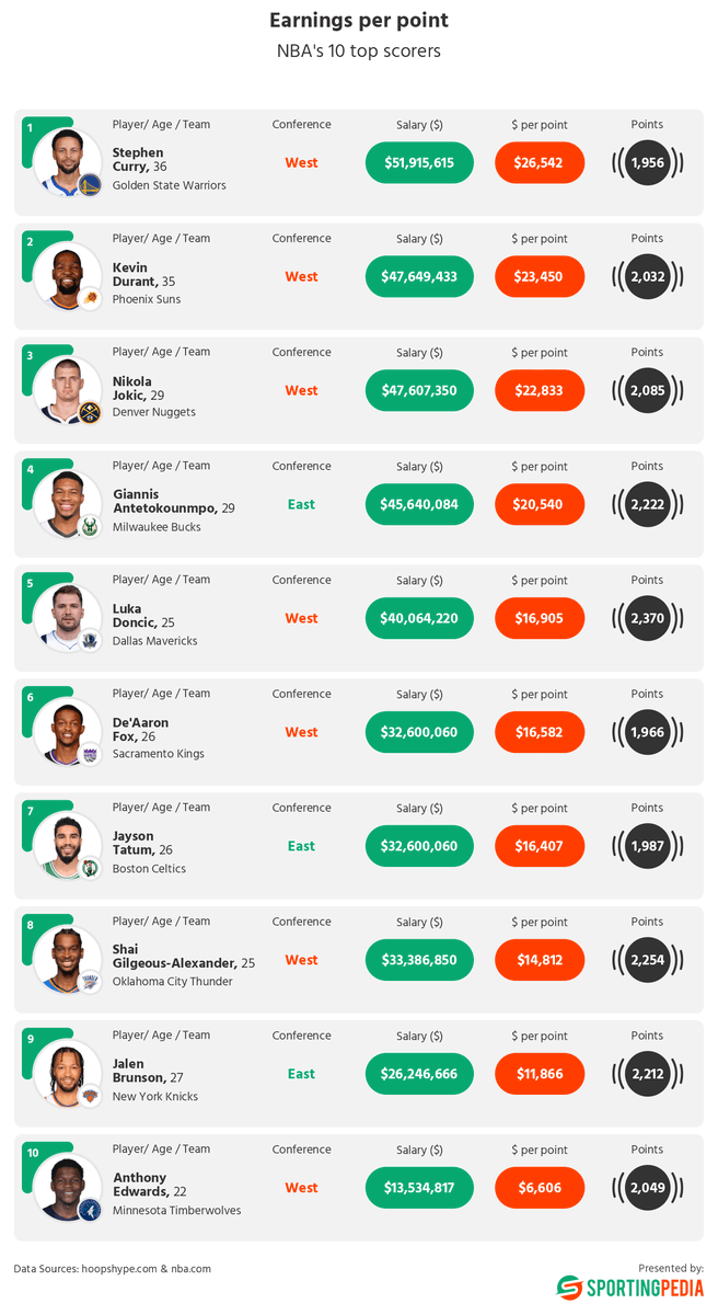 SportingPedia.com tweet media