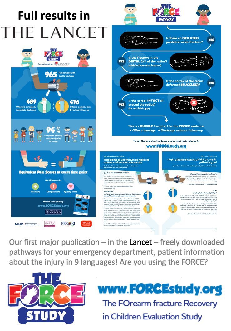 Study 1 from TOTSresearch.org in @TheLancet. Torus Fractures of the wrist in kids? How do you treat them? Almost 1000 kids randomised - the offer of a bandage was EQUIVALENT to splints. Use the FORCE 😁...pathway at FORCEstudy.org @PERUKItweep @BSCOS_UK