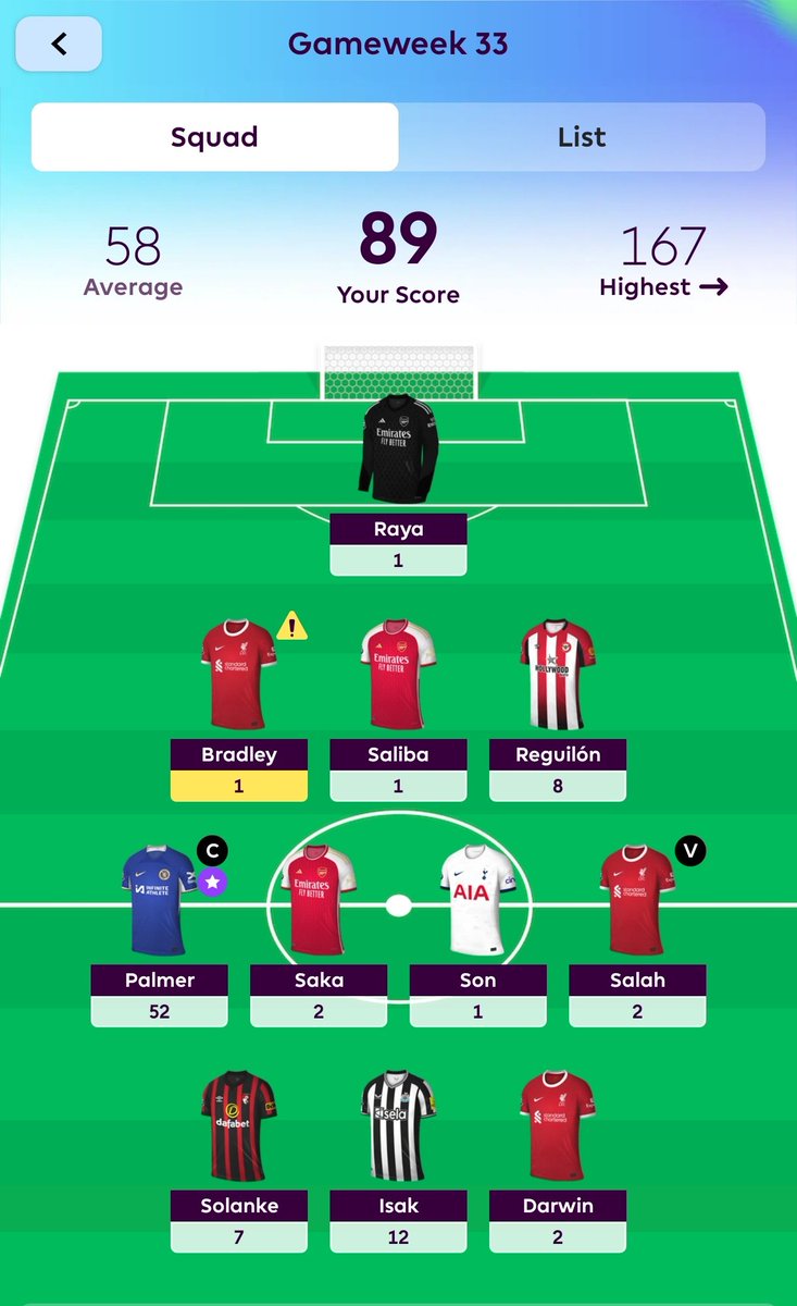 rizqycipta's tweet photo. @PanditFPL No TC, kejebak investasi triple ARSLIV. 

Digendong Palmer FC https://t.co/vrhPZ1ZZDz
