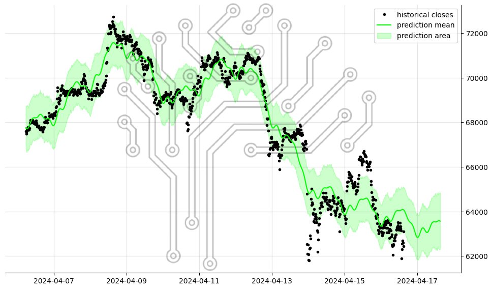 #BTC #Web3 #cryptocurrency BTCUSDT 1-day forecast #AIWAY