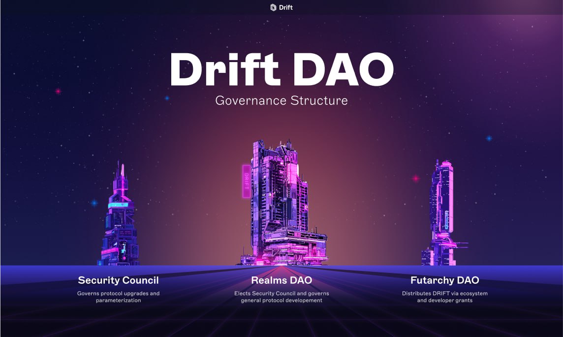 Introducing the Drift DAO, the first-of-its-kind, multi-branch DAO: 1/ Realms DAO: Protocol development & Security Council elections 2/ Security Council: Protocol upgrades and parameterization 3/ Futarchy DAO: Funds ecosystem projects and developer grants