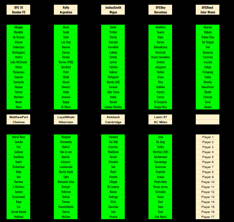 Live Today  2pm! 

Career Simulator on FC24 Test Run!
Stay Tune and Catch it Live on Twitch!

twitch.tv/dfci1i