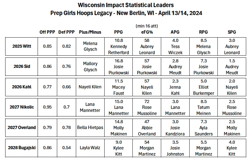 Wisconsin Impact tweet media