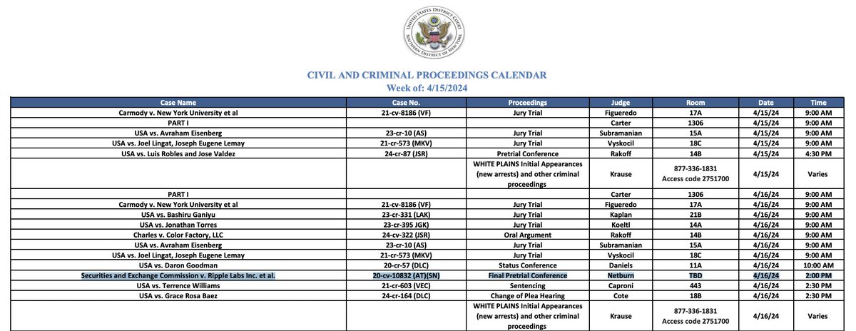 The New York court legal calendar indicates that a final pre-trial conference is scheduled for Tuesday, April 16 at 6pm GMT. The SEC vs. #Ripple has been a key factor in $XRP price performance since 2020. #XRPLedger