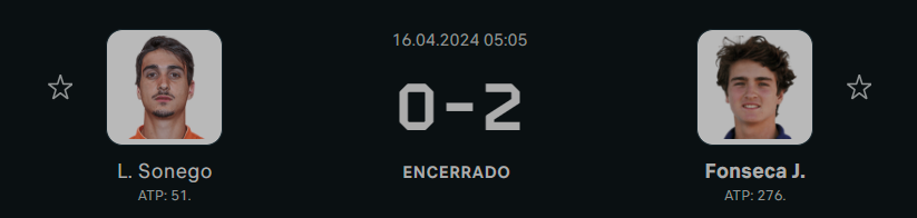 Infelizmente, o jogo foi muito cedo e não consegui acompanhar, mas QUE PARTIDA ABSURDA DO JOÃO!

Contra o top 51 do mundo, o nosso garoto de 17 anos mostrou mais uma vez o potencial que ele tem. Essa provavelmente é a melhor vitória da carreira até aqui, e ele foi bem sólido.