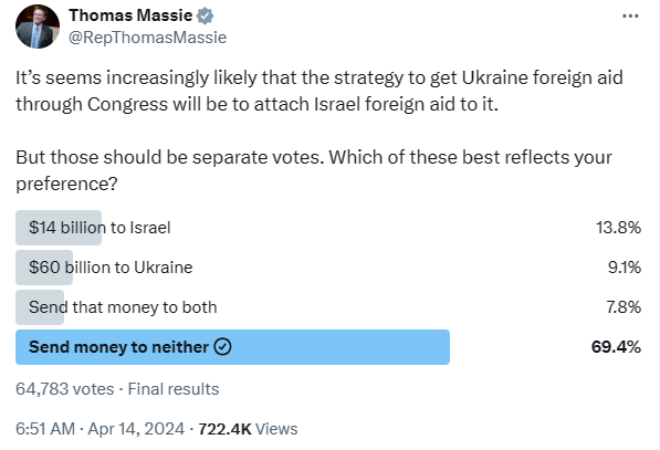 Sueno_songs's tweet image. I wonder why #mockingbirdmedia doesn't ever show polls about whether the masses support funding these foreign #warsforprofit? If it was real journalism, it would be journalism for the masses. If it's fake journalism, it's journalism for the elite who own them. #massmanipulation