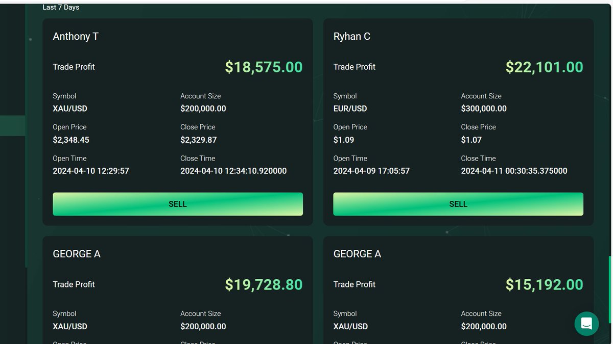 TheEuroTrader1's tweet photo. Alhamdulillah.
I received a huge payout yesterday from @UWMTrading of over $23k before profit split. The experience has been a great one. Conditions have been great and 2 of my swing trades have landed me on the leaderboard for best trade TWICE in the last month. The first one got me out of DD to profit. And my second has got me on the leaderboard again with the BIGGEST TOTAL PROFIT out of anyone. Please see their dashboard or my screenshot below.
This trade was from a swing short at 0855s and profits were taken at 0725s for a +130 pips and 4R trade. Absolutely incredible results. No crazy lot sizes. Just pure price action reading using my proprietary strategy.
My payout was processed yesterday by bank wire and was in my account within hours! Incredible work UWM. Thank you! 🙏🏽