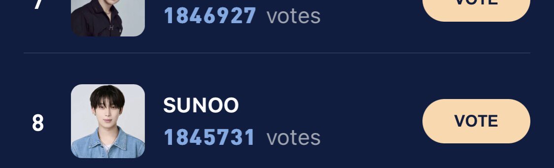 _jyangwon's tweet photo. ENGENEs ‼️📢 OUR RANK ON HALOOCEAN FOR #SUNOO WENT DOWN TO 8TH SPOT! this is so alarming 🚨kindly cast all your daily votes now for today. let's decrease the gap asap and get back the lead! WE NEED YOUR COOPERATION. 8 DAYS LEFT UNTIL VOTING ENDS. 

https://t.co/iJLE1lLNu9 https://t.co/zB3Yo30Aha