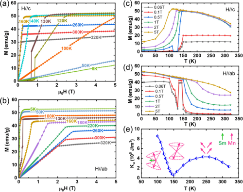 PhysRevB's tweet photo. #PRBTopDownload: Multiple #unconventional #HallEffects induced by #noncoplanar #SpinTextures in #SmMn2Ge2

D., Huang, H. Li, B. Ding, L. Song, X. Li, X. Xi et al.,
Phys. Rev. B 109, 144406 – Published 5 April 2024
@APSPhysics #condmat #physics

➡️ https://t.co/lPLUxCf8tn https://t.co/7DrqRr6aNo