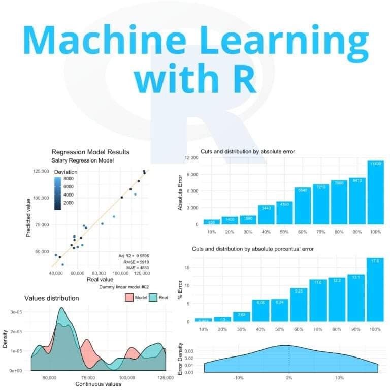 Dive into Machine Learning with R! 📈 This infographic shows the power of R for regression analysis. Follow @ingliguori for the intersection of data and strategy, and check out 'The Digital Edge' ➡️ bit.ly/3u4pILl #MachineLearning #RStats #DataScience