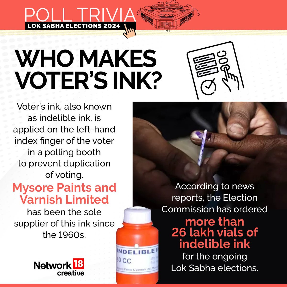 Poll Trivia: What is indelible ink? Who makes it? | #FPCreative