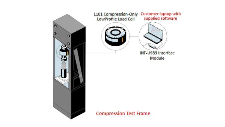 Force measurement ensures cranes, lifting equipment & other machinery operate within safe limits to prevent accidents. It's a crucial safety tool. interfaceforce.co.uk/blog/2024/04/0… #ForceMeasurement #Robotics #Manufacturing