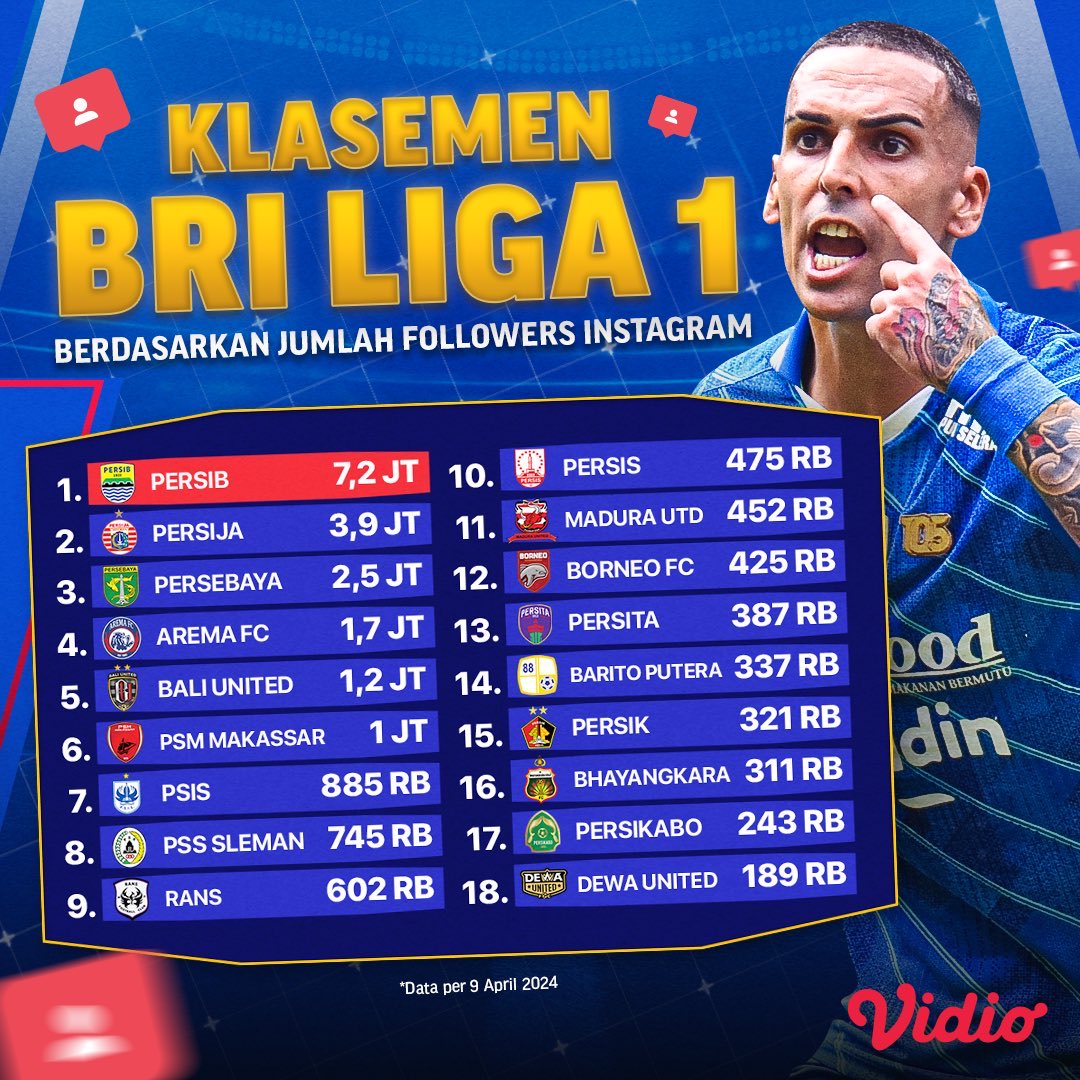 Klasemen ke-3 kalah telak melawan klasemen ke-18. Nemen koen Persebaya!