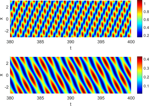 Spacetime quasicrystals in Bose-Einstein condensates, L. Friedland and A. G. Shagalov #AtomicPhysics #NonlinearDynamics go.aps.org/4aDrOm6