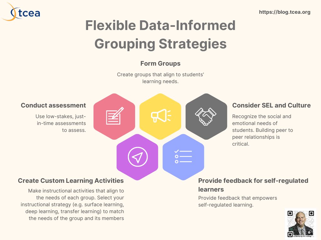 Don’t let behavior or ability levels determine your student groups! Here’s a 5️⃣ STEP process for flexible, data-informed student grouping. sbee.link/yrdct3wfnk @tceajmg #edutwitter #teachertwitter #teachingtips